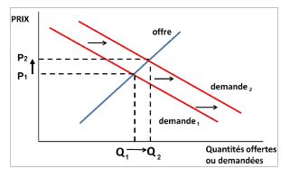 question-3-la-dynamique-de-l-quilibre-concurrentiel-melchior